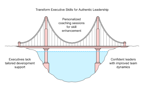 Bridge representing leadership journey